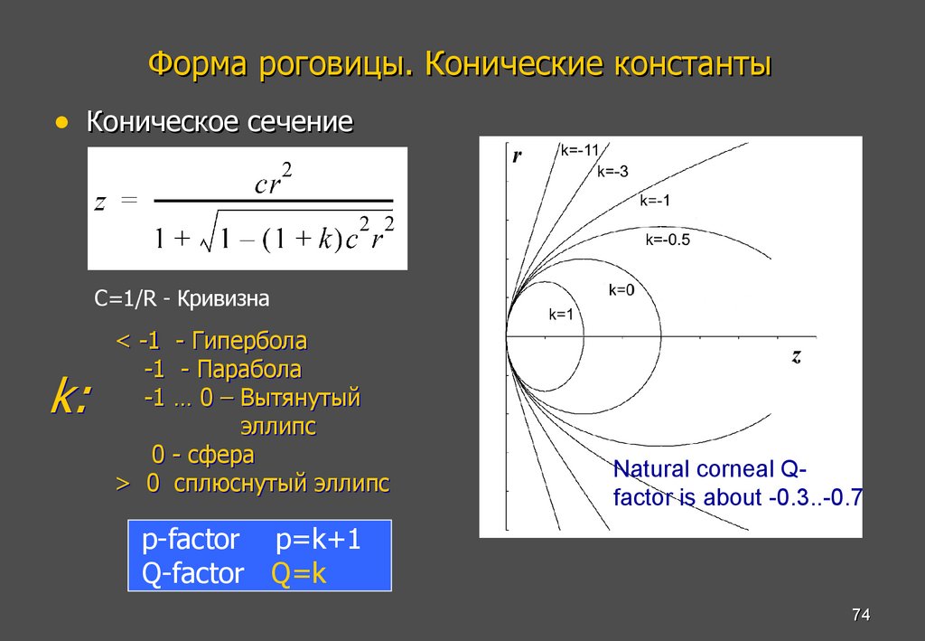 Форма роговицы. Конические константы