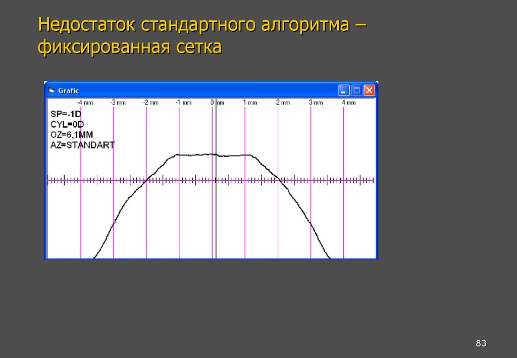 Недостаток стандартного алгоритма – фиксированная сетка