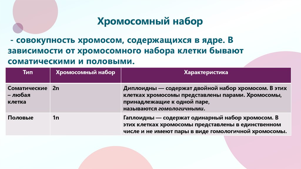 Хромосомный набор