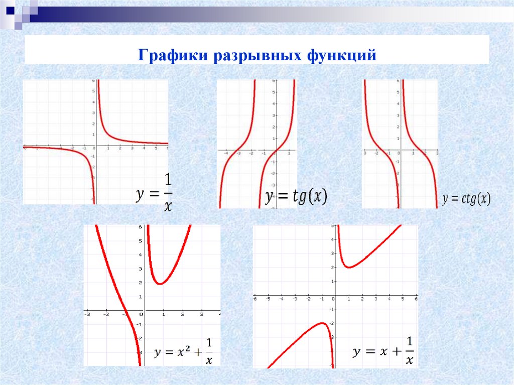 Графики разрывных функций