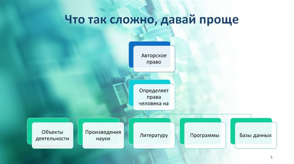 Что так сложно, давай проще