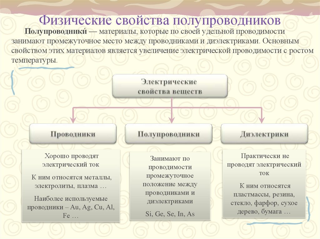 Физические свойства полупроводников