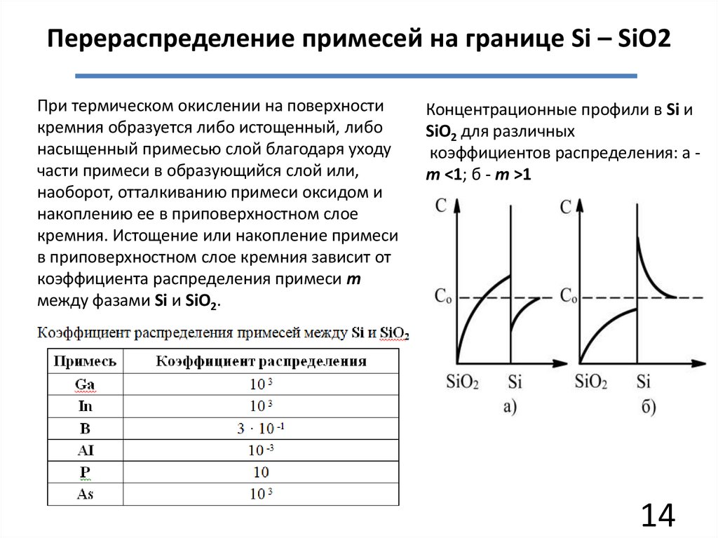 Перераспределение примесей на границе Si – SiO2