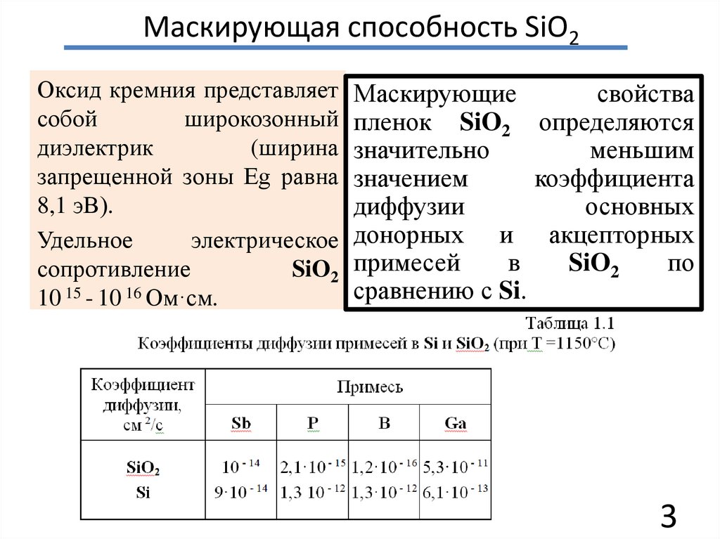 Маскирующая способность SiO2