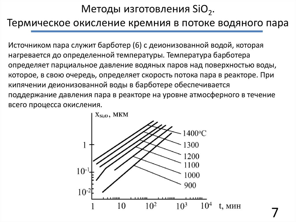 Методы изготовления SiO2. Термическое окисление кремния в потоке водяного пара