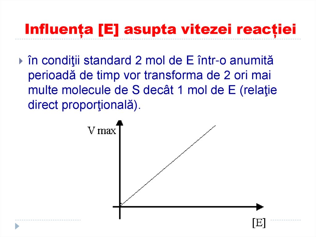 Influența [E] asupta vitezei reacției