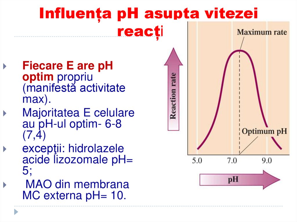 Influența pH asupta vitezei reacției