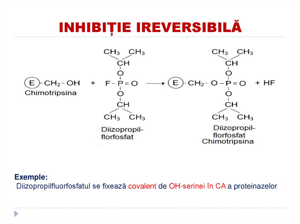 INHIBIȚIE IREVERSIBILĂ