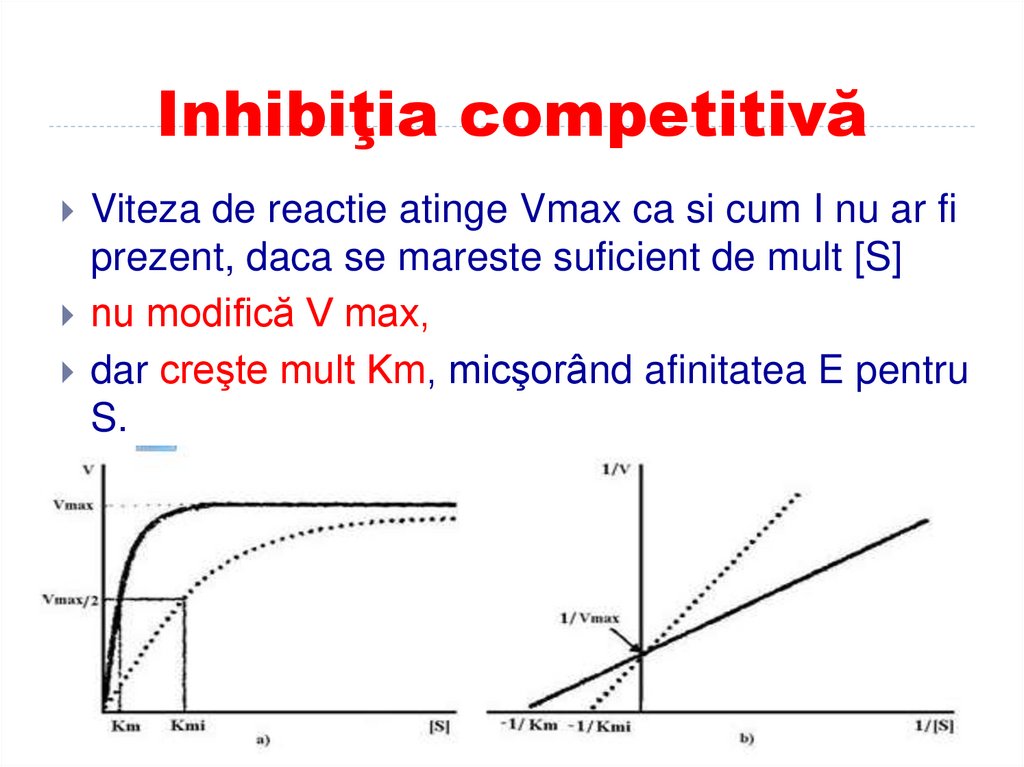 Inhibiţia competitivă