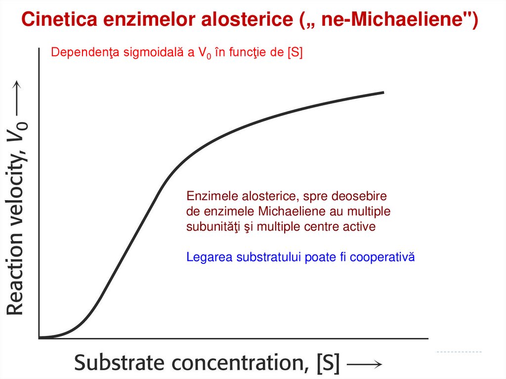 Cinetica enzimelor alosterice („ ne-Michaeliene")