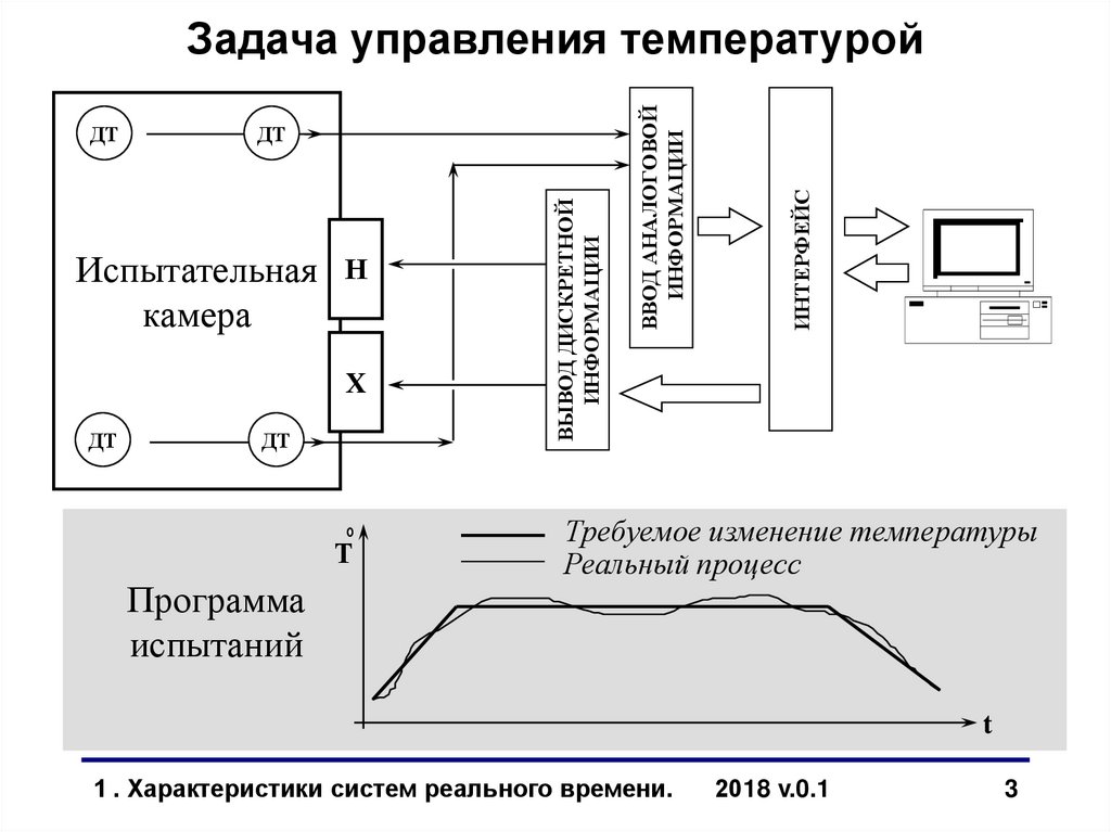 Задача управления температурой