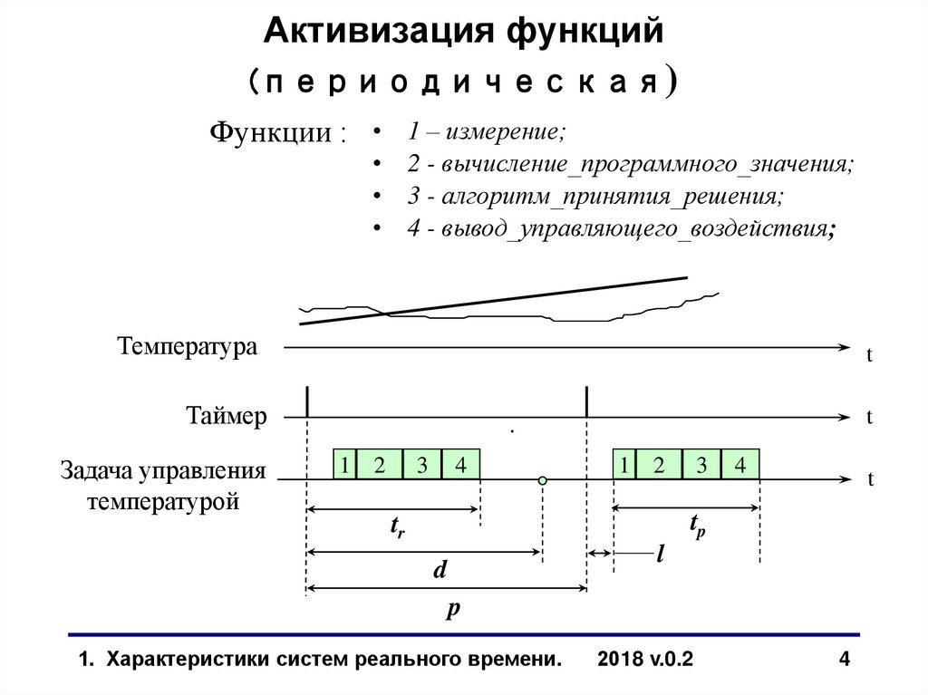 Активизация функций (периодическая)