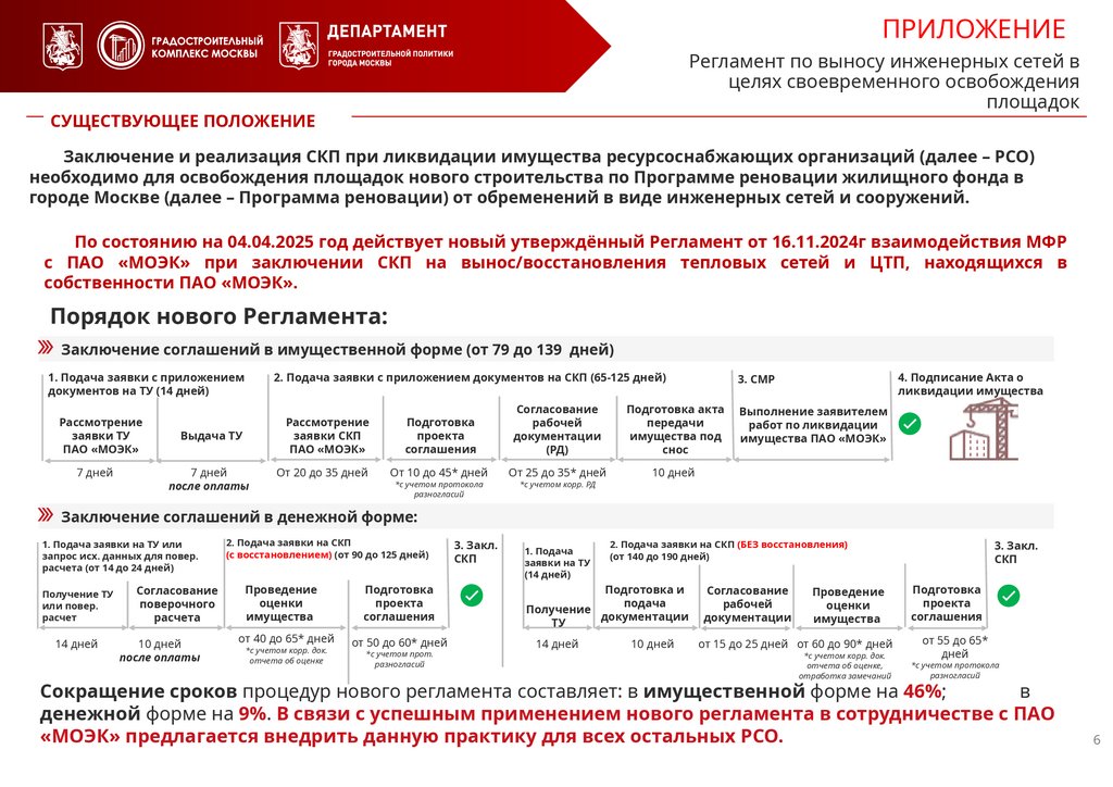 Регламент по выносу инженерных сетей в целях своевременного освобождения площадок