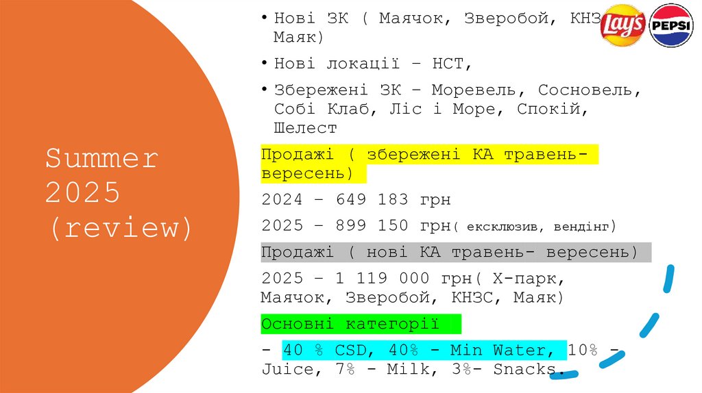 Summer 2025 (review)