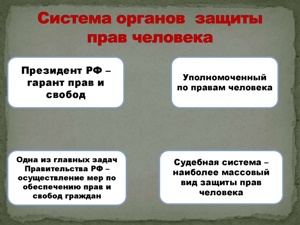 Система органов защиты прав человека