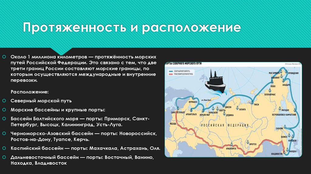 Протяженность и расположение