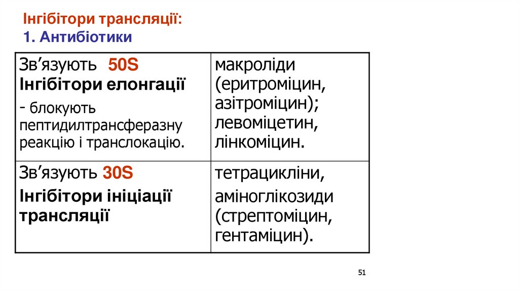 Інгібітори трансляції: