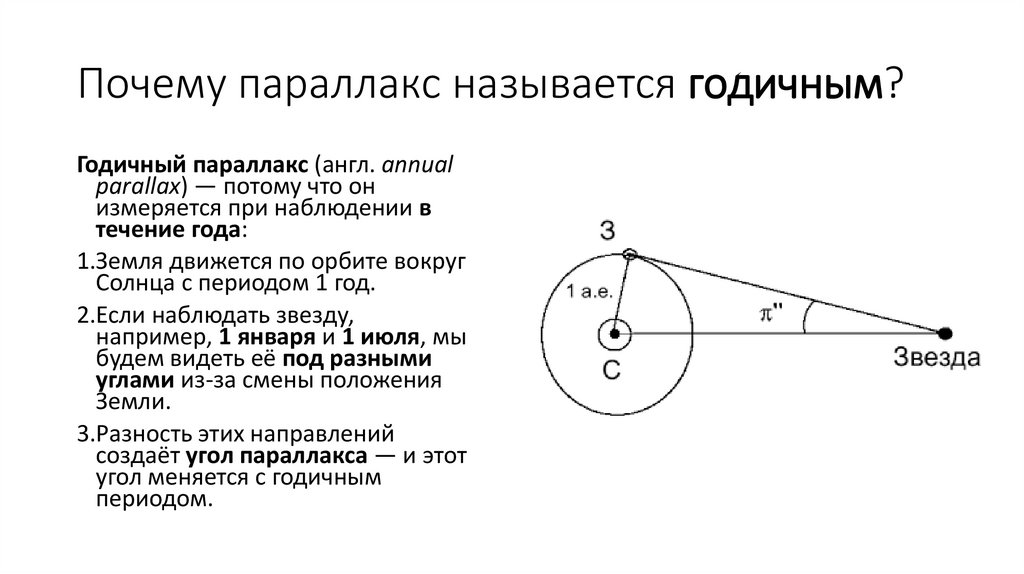 Почему параллакс называется годичным?