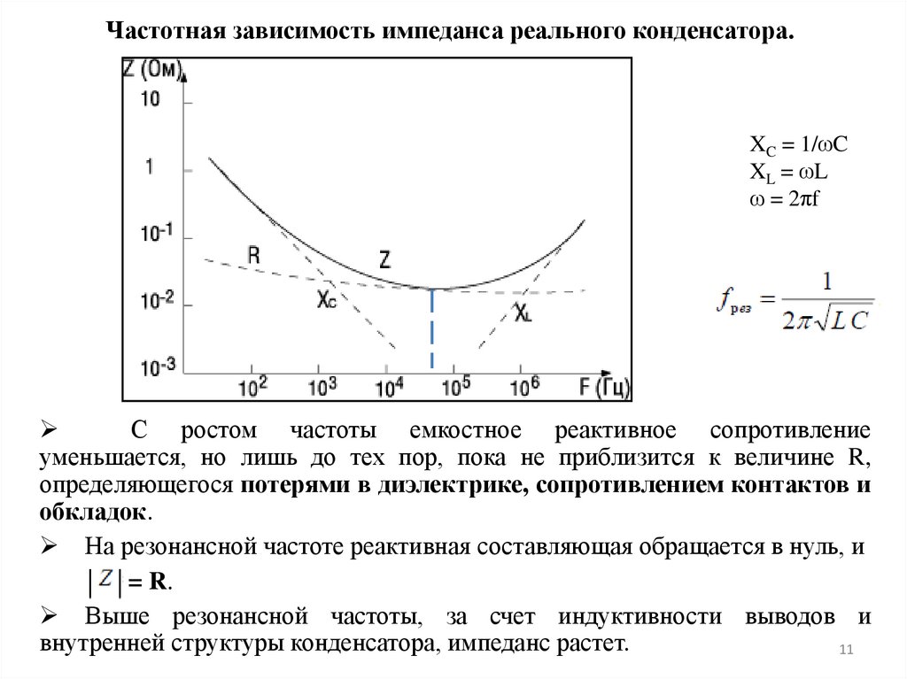 Частотная зависимость импеданса реального конденсатора.