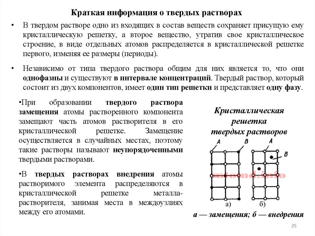 Краткая информация о твердых растворах
