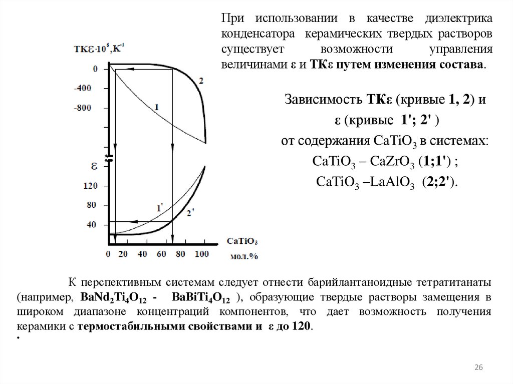 Зависимость ТКε (кривые 1, 2) и ε (кривые 1'; 2' ) от содержания CaTiO3 в системах: CaTiO3 – CaZrO3 (1;1') ; CaTiO3 –LaAlO3