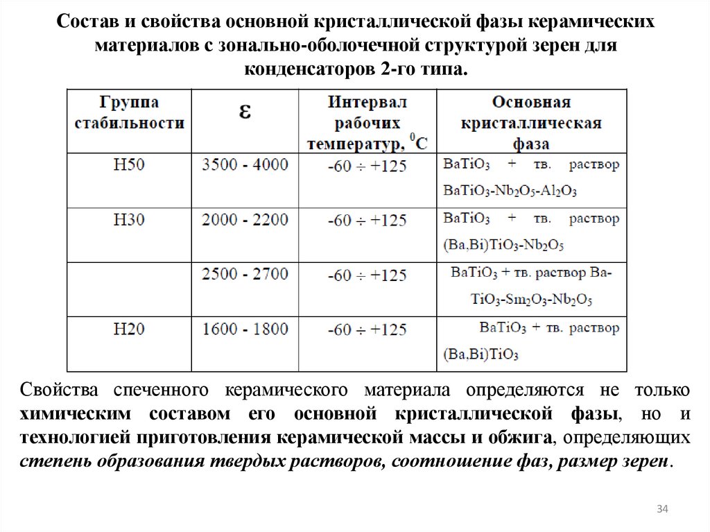Состав и свойства основной кристаллической фазы керамических материалов с зонально-оболочечной структурой зерен для