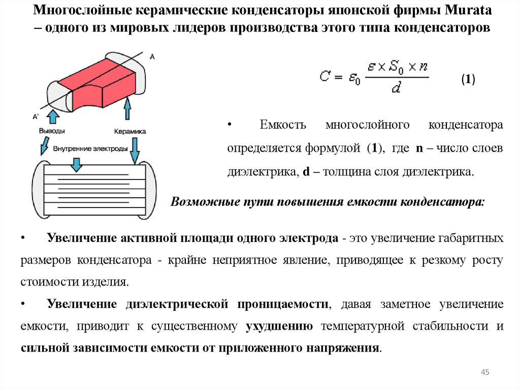 Многослойные керамические конденсаторы японской фирмы Murata – одного из мировых лидеров производства этого типа конденсаторов