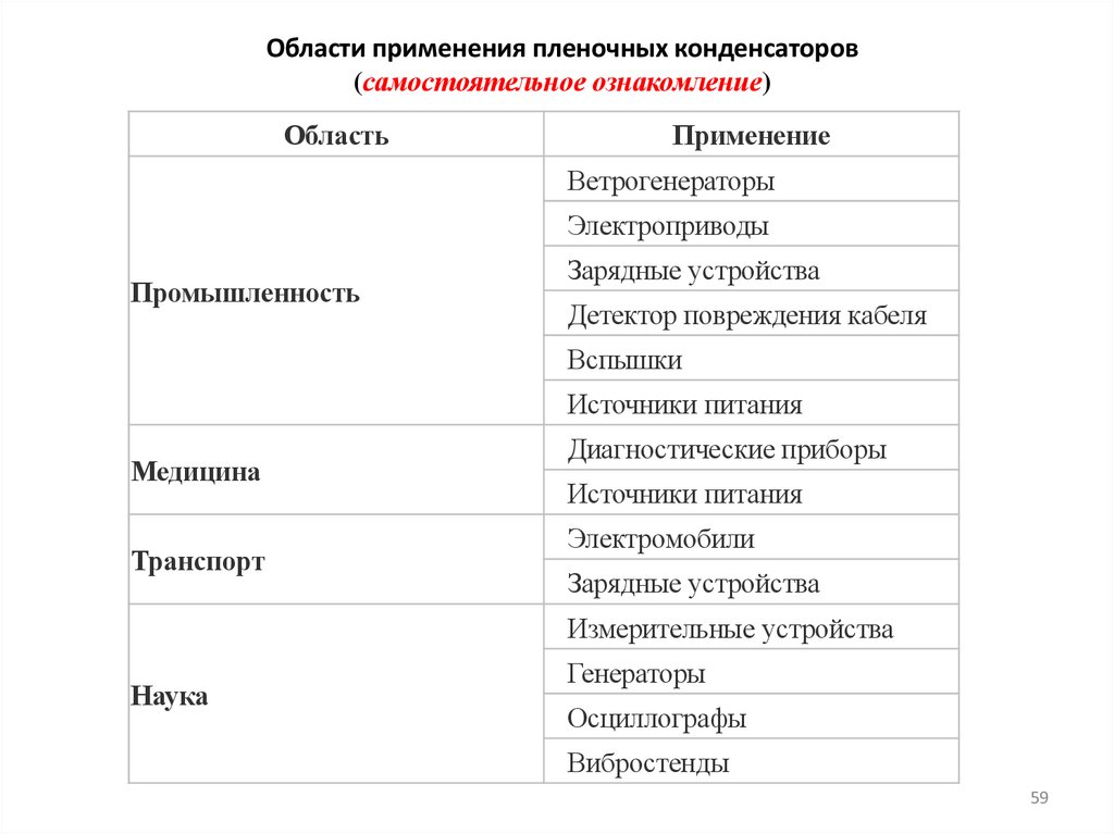 Области применения пленочных конденсаторов (самостоятельное ознакомление)