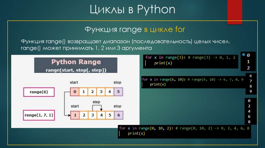 Циклы в Python