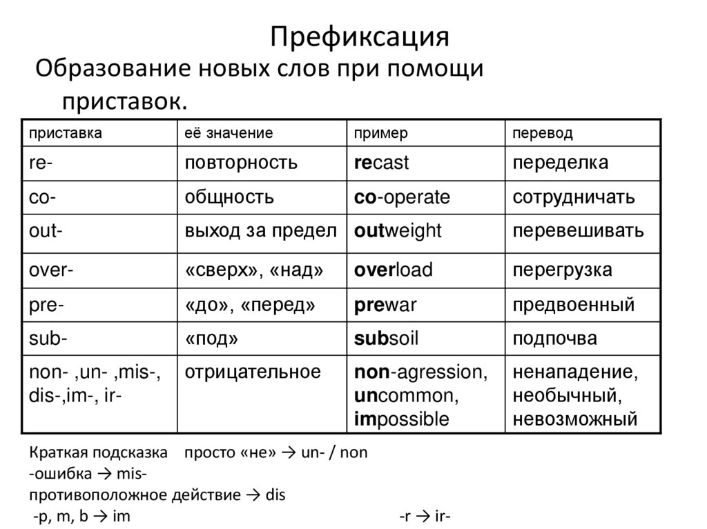 Префиксация