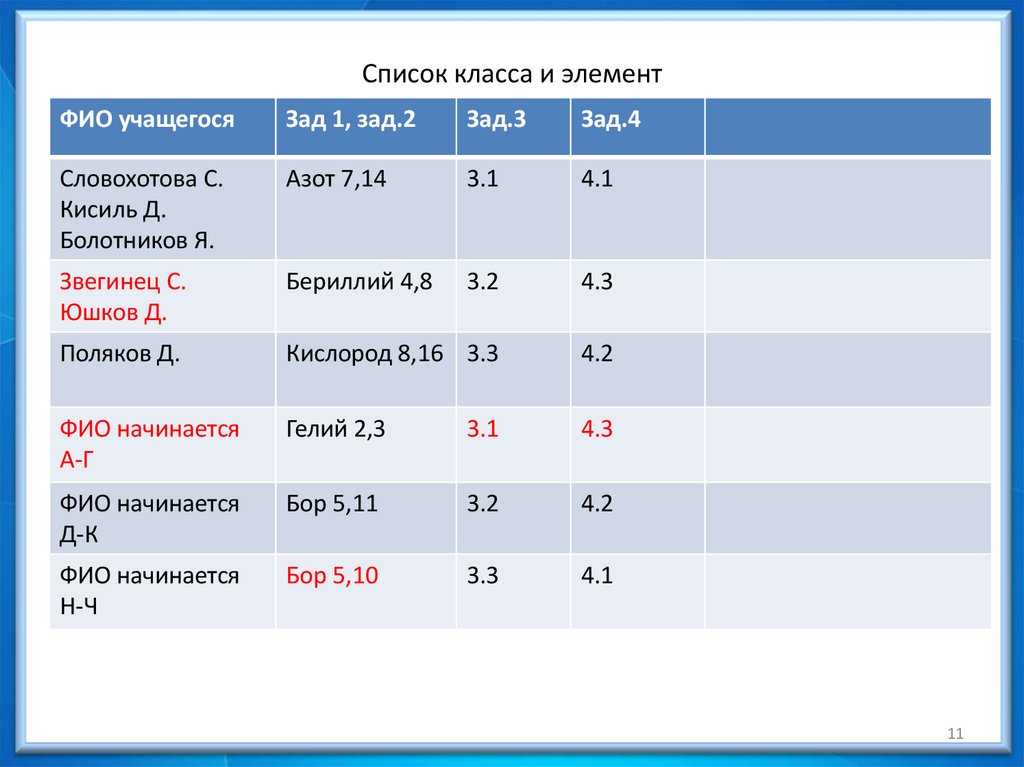 Список класса и элемент