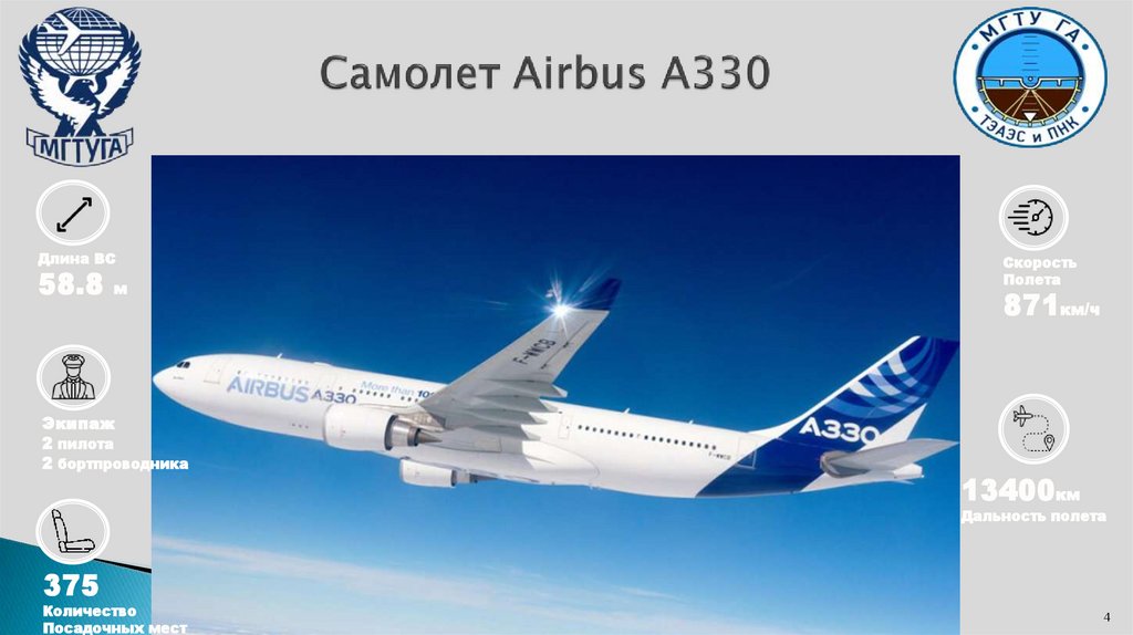 Самолет Airbus A330