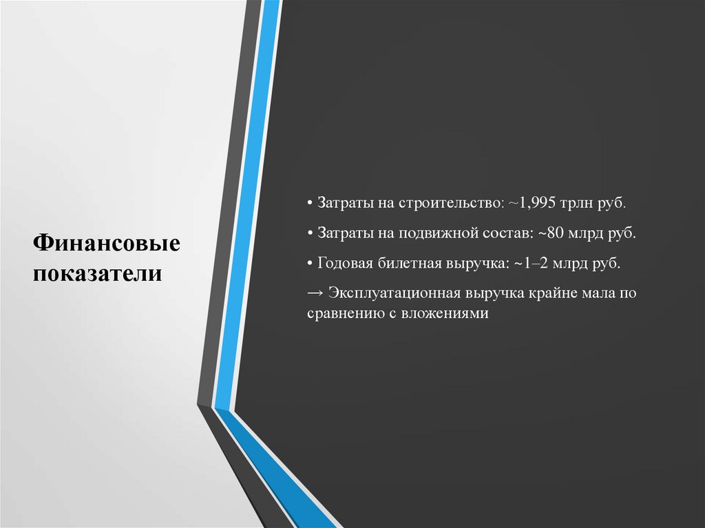 Финансовые показатели