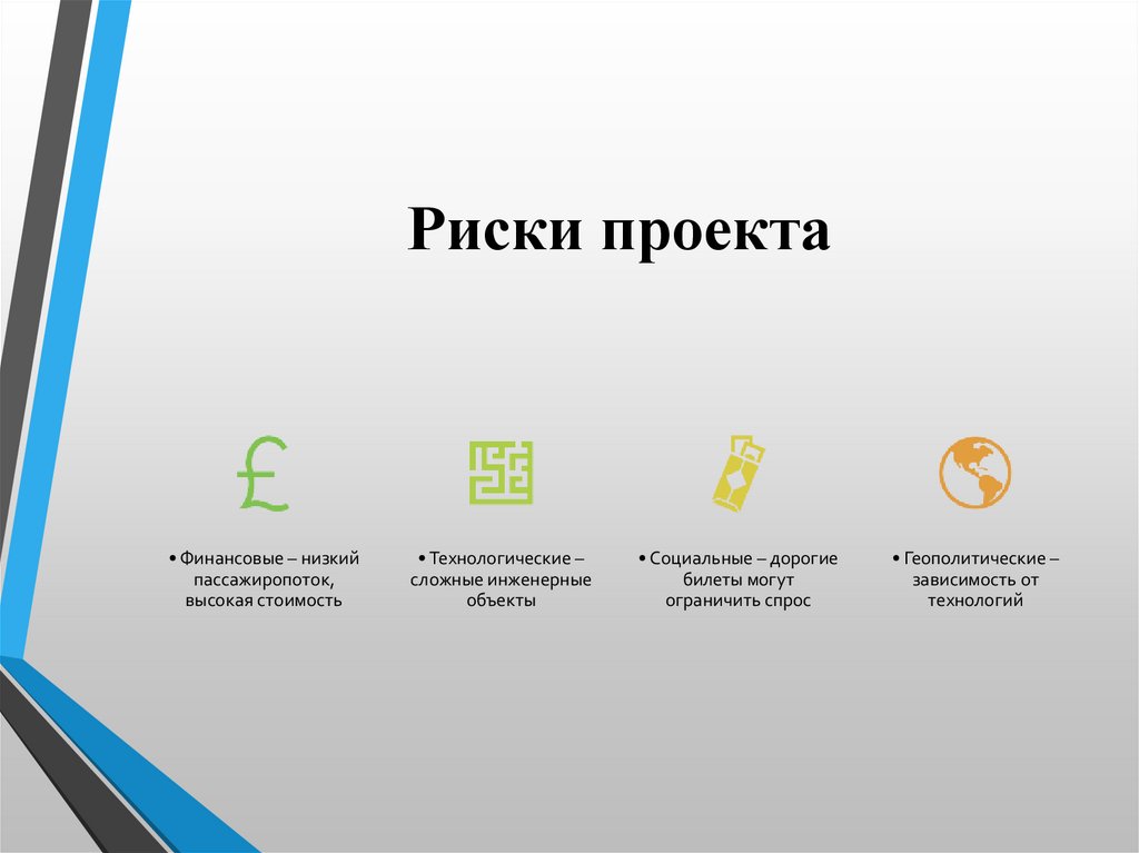 Риски проекта