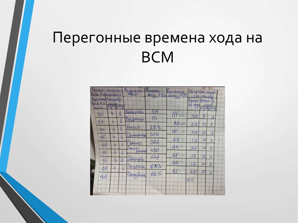 Перегонные времена хода на ВСМ