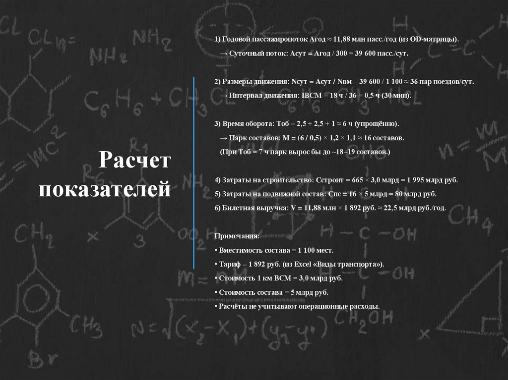 Расчет показателей
