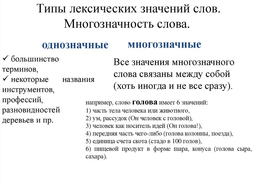 Типы лексических значений слов. Многозначность слова.