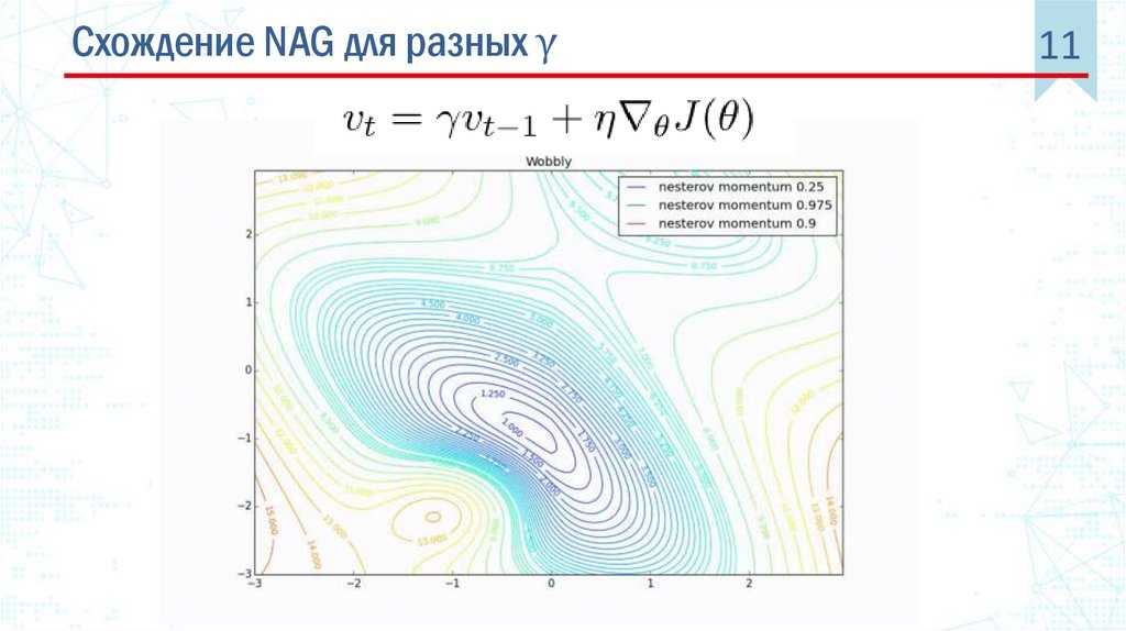 Activation Functions