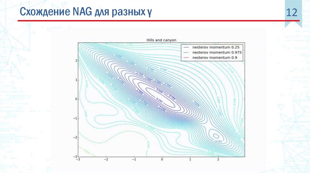 Activation Functions