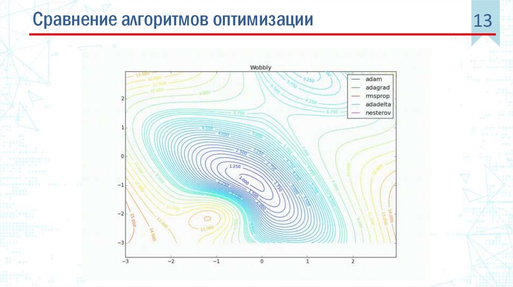 Activation Functions