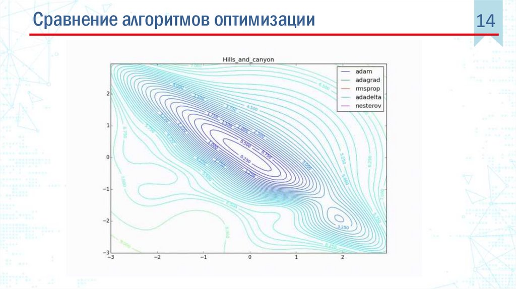 Activation Functions