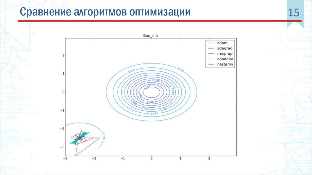 Activation Functions