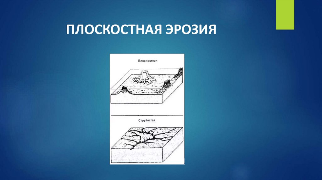 ПЛОСКОСТНАЯ ЭРОЗИЯ