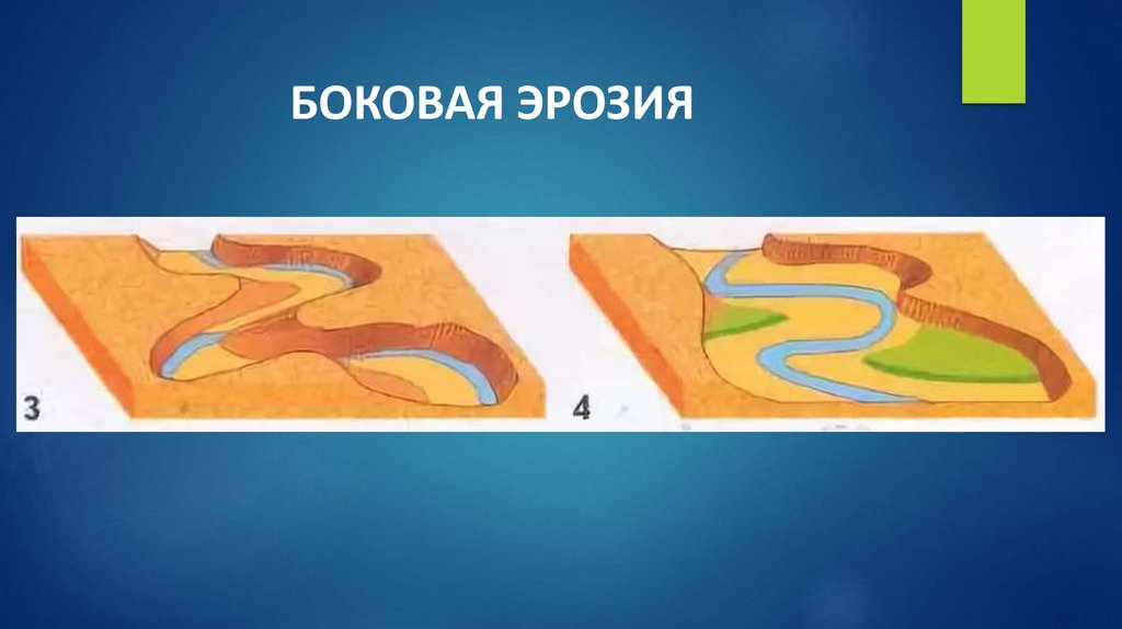 БОКОВАЯ ЭРОЗИЯ