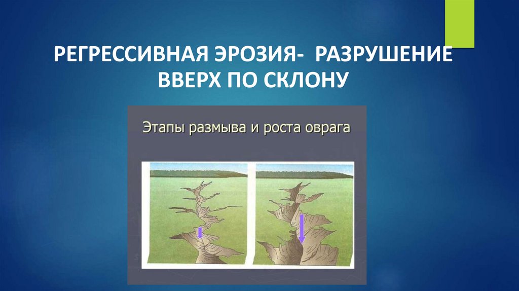 РЕГРЕССИВНАЯ ЭРОЗИЯ- РАЗРУШЕНИЕ ВВЕРХ ПО СКЛОНУ