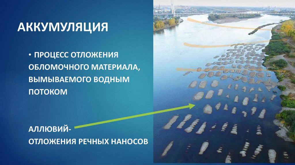 АККУМУЛЯЦИЯ