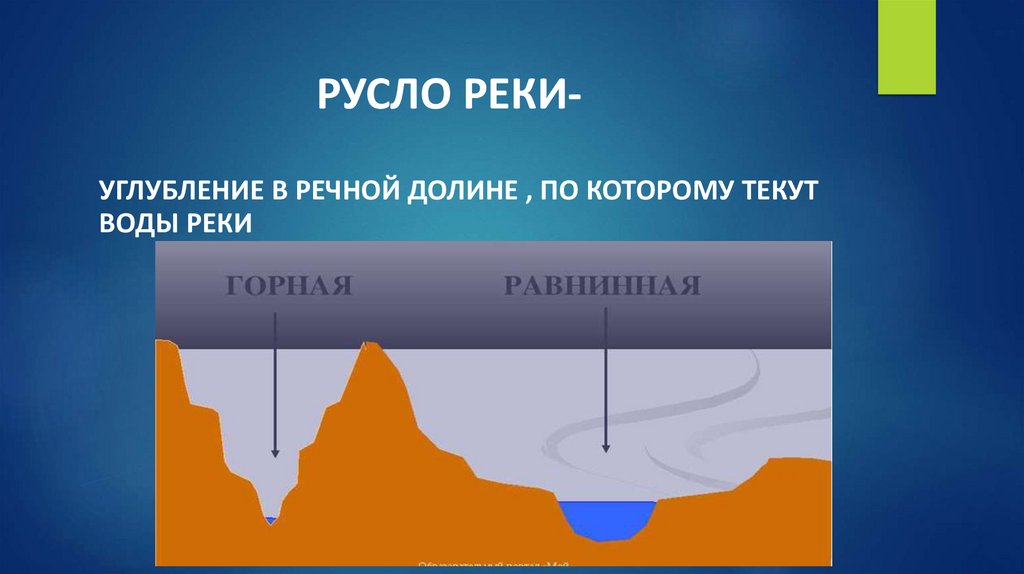 РУСЛО РЕКИ-