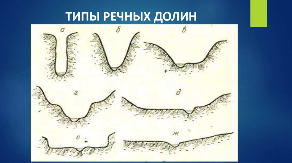 ТИПЫ РЕЧНЫХ ДОЛИН