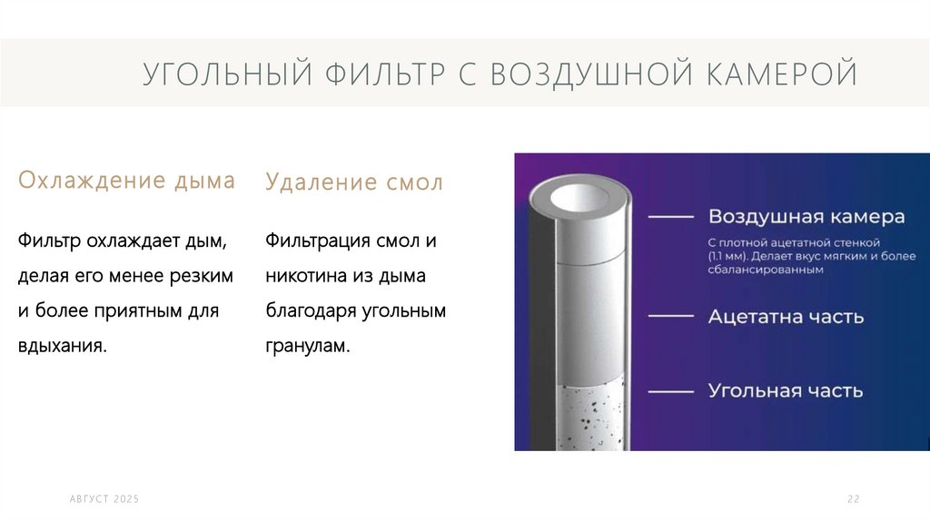 Угольный фильтр с Воздушной камерой