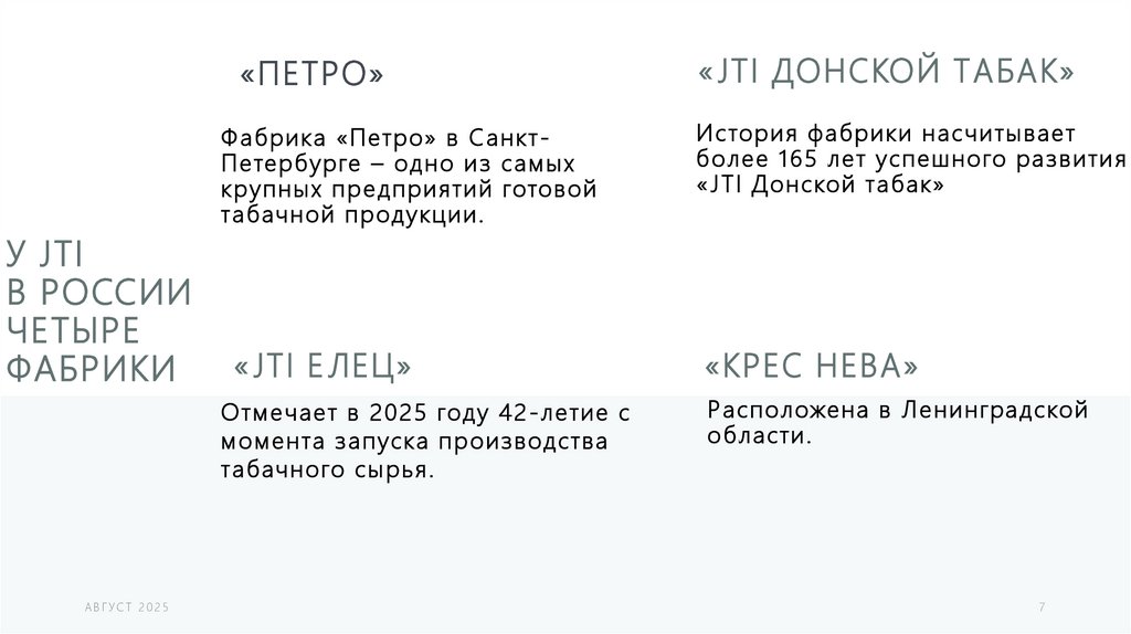 У JTI в России четыре фабрики